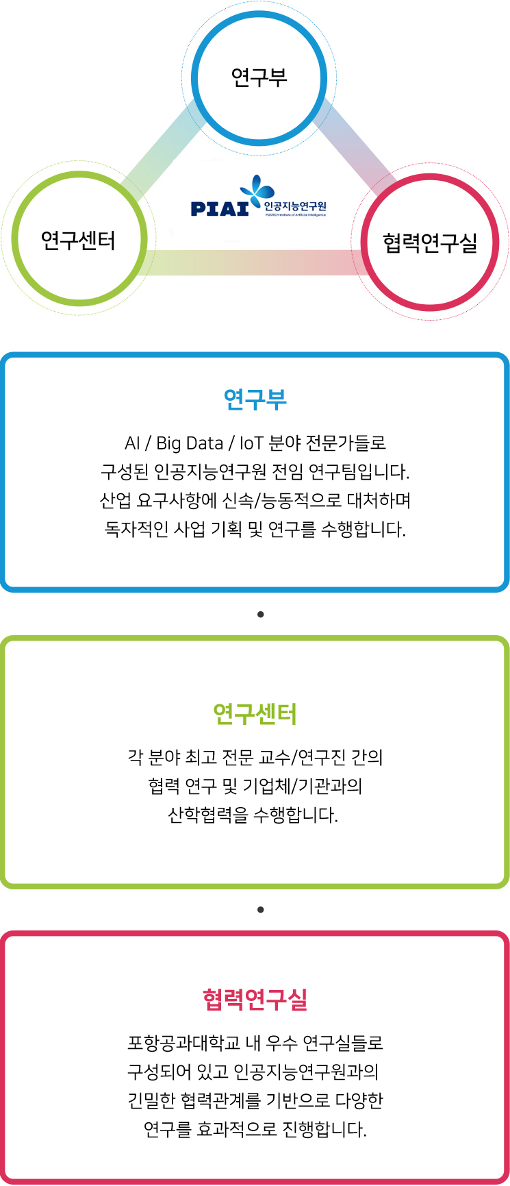 아래의 내용을 참고바랍니다.