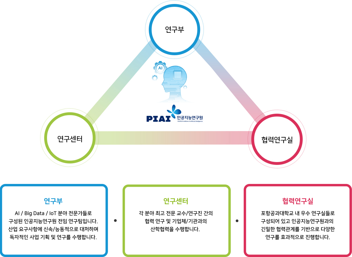 아래의 내용을 참고바랍니다.