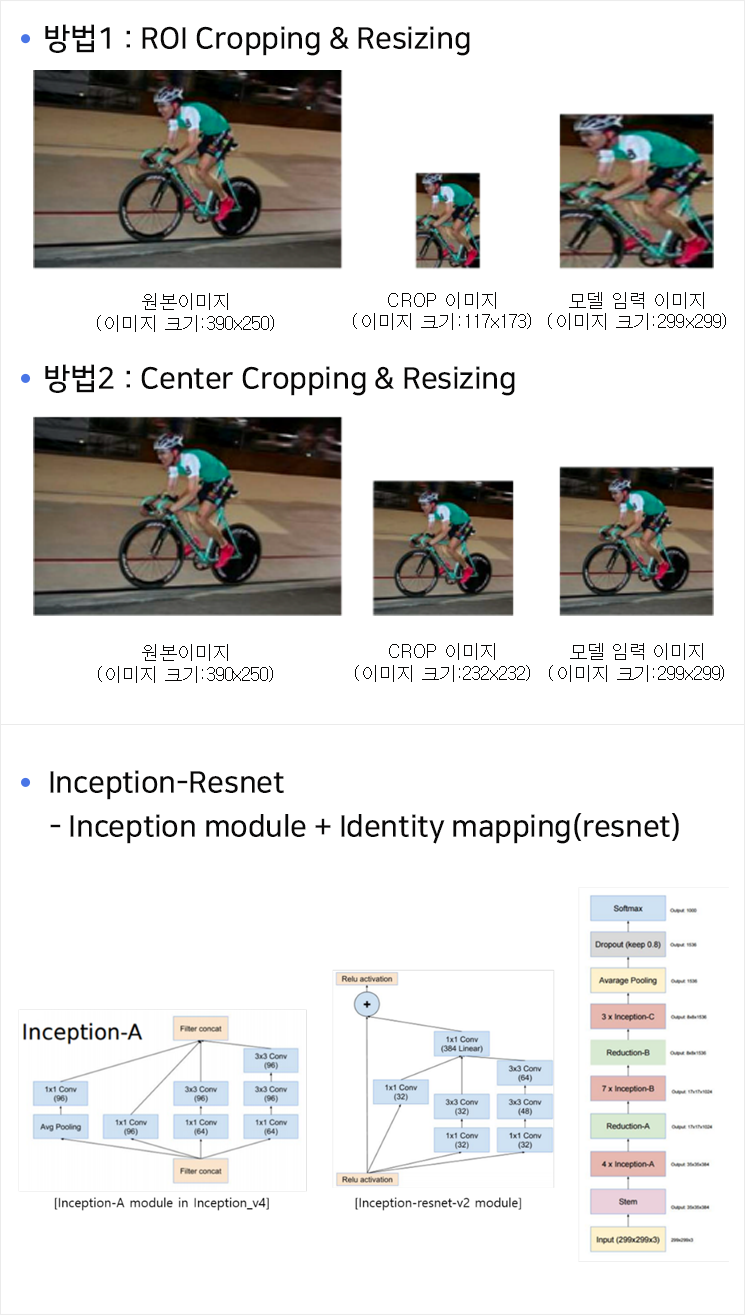 아래의 내용을 참고바랍니다.