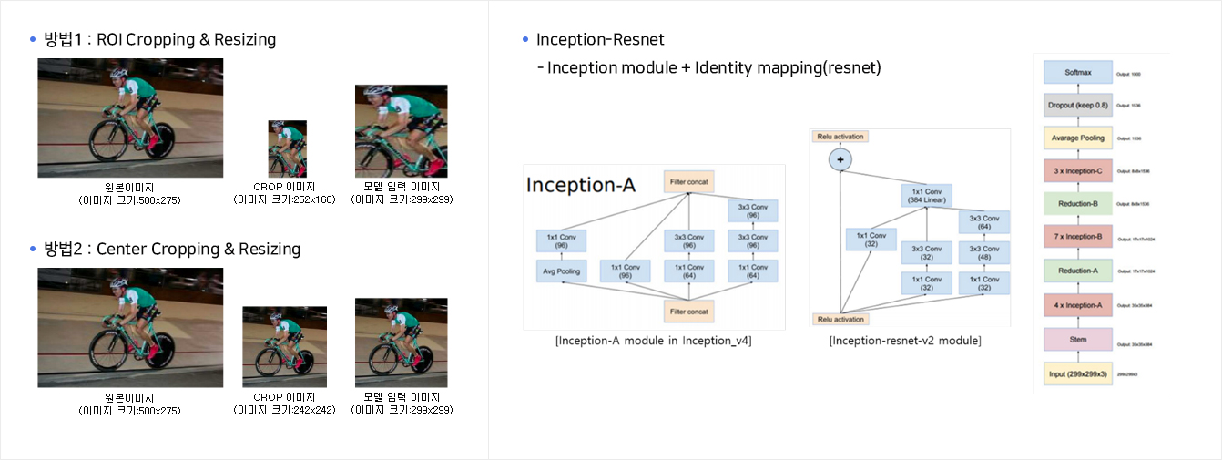 아래의 내용을 참고바랍니다.