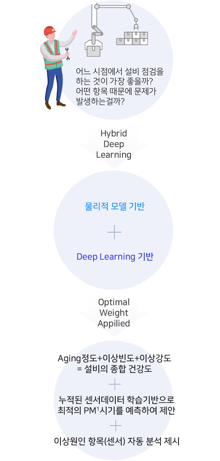 아래의 내용을 참고바랍니다.