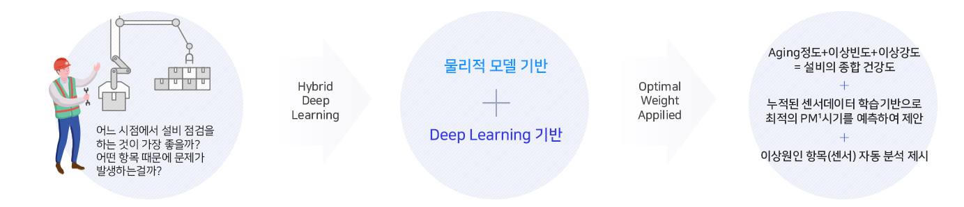 아래의 내용을 참고바랍니다.