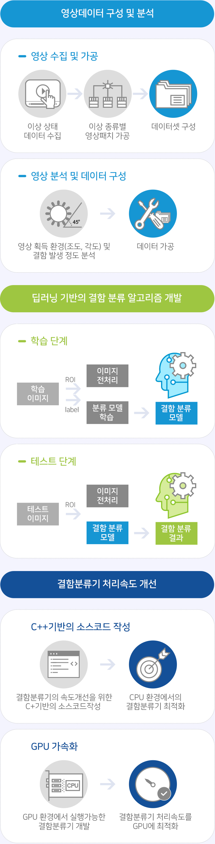 아래의 내용을 참고바랍니다.