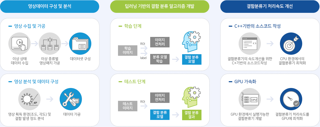아래의 내용을 참고바랍니다.