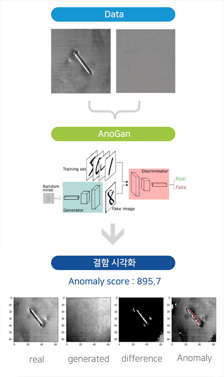 아래의 내용을 참고바랍니다.