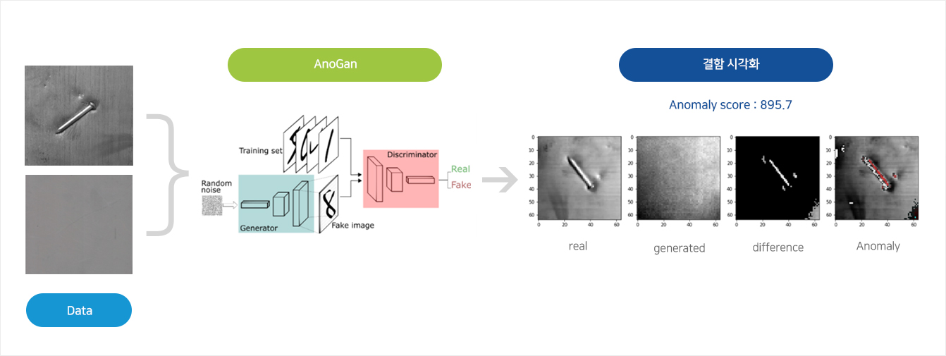 아래의 내용을 참고바랍니다.
