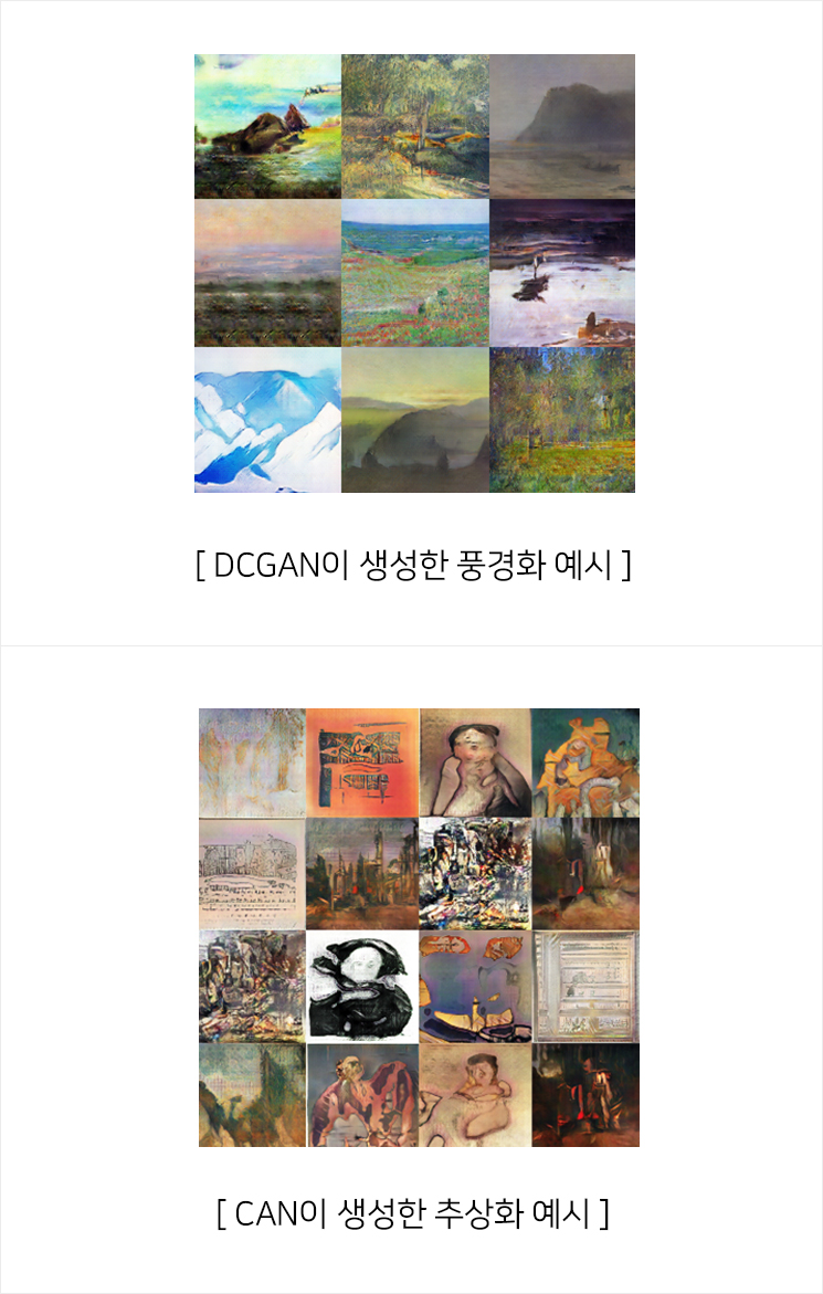 DCGAN이 생성한 풍경화 예시, CAN이 생성한 추상화 예시