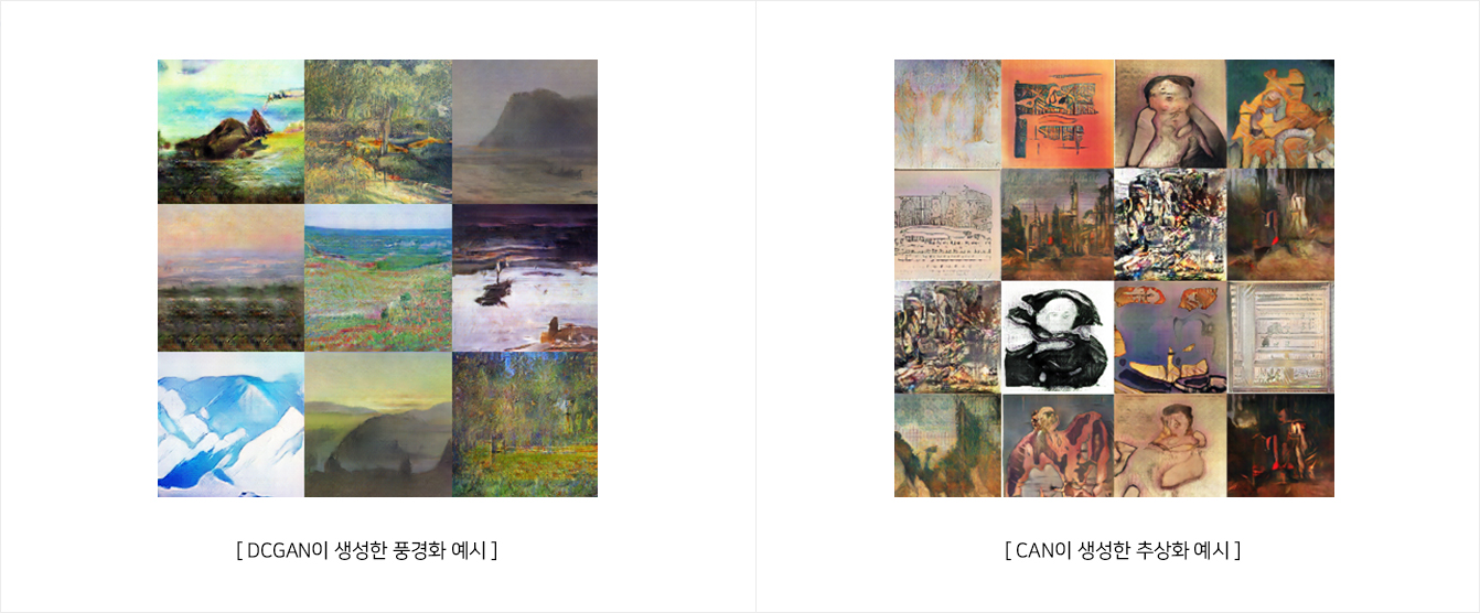 DCGAN이 생성한 풍경화 예시, CAN이 생성한 추상화 예시