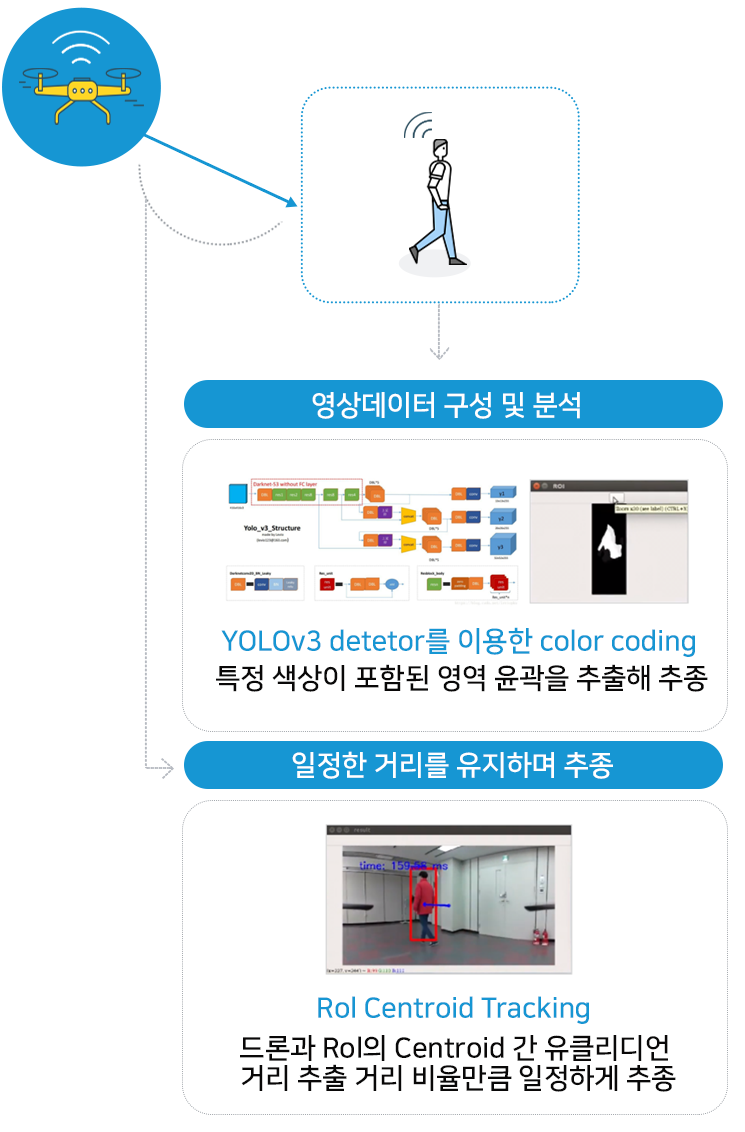 아래의 내용을 참고바랍니다.