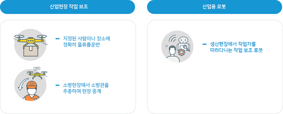 아래의 내용을 참고바랍니다.