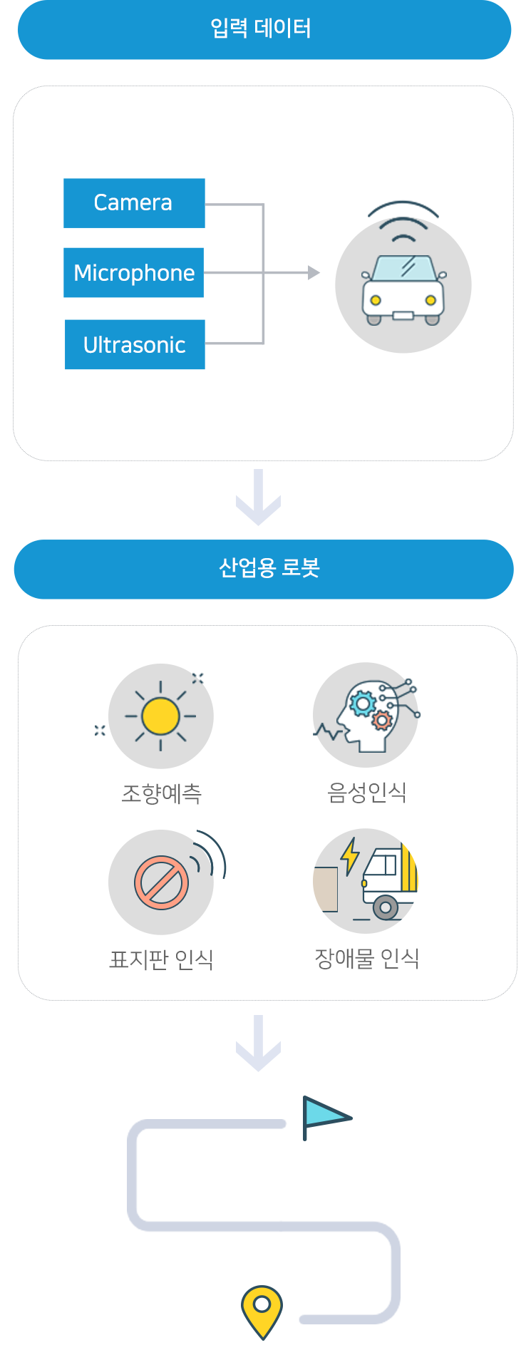 아래의 내용을 참고바랍니다.
