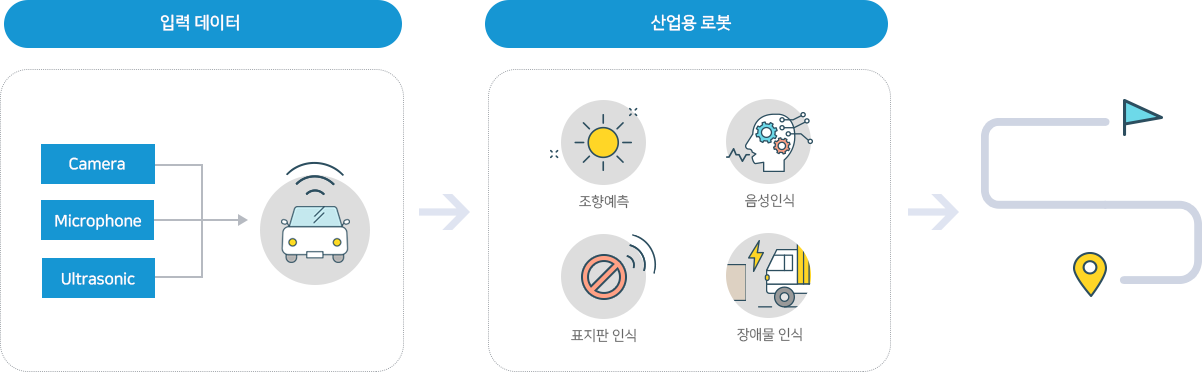 아래의 내용을 참고바랍니다.