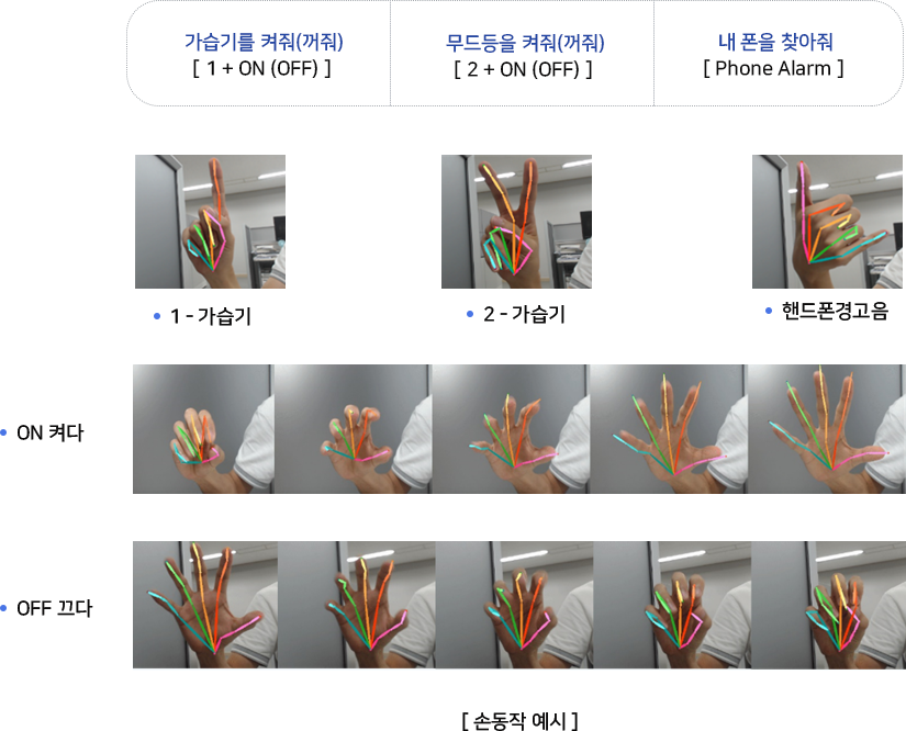 아래의 내용을 참고바랍니다.