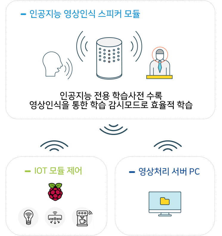 아래의 내용을 참고바랍니다.