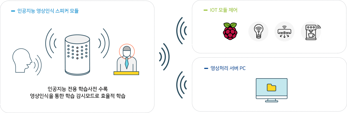 아래의 내용을 참고바랍니다.