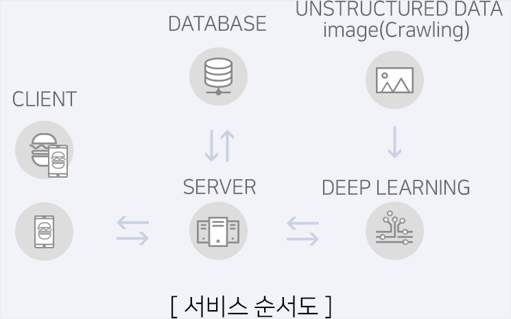 아래의 내용을 참고바랍니다.