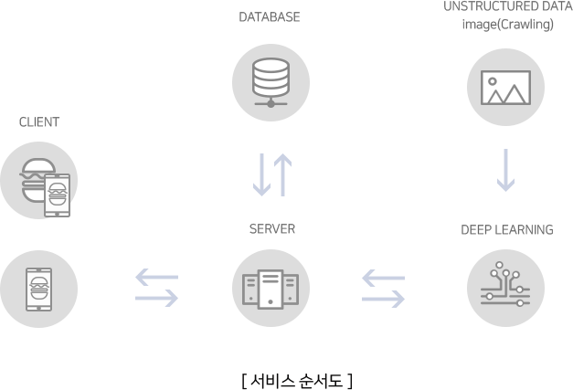아래의 내용을 참고바랍니다.