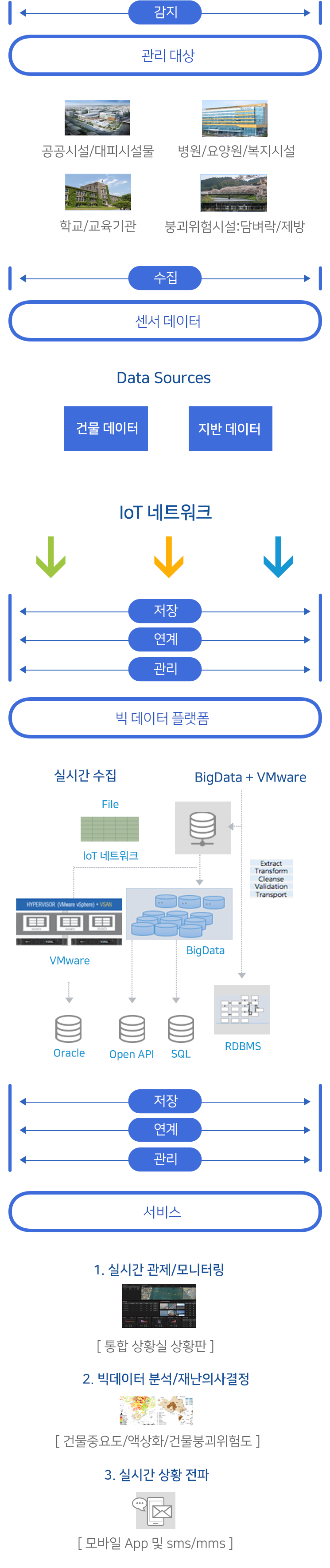 아래의 내용을 참고바랍니다.