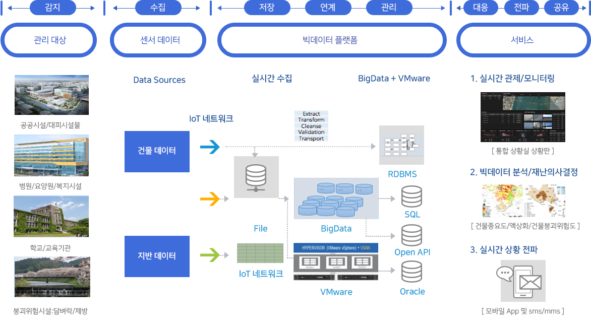 아래의 내용을 참고바랍니다.