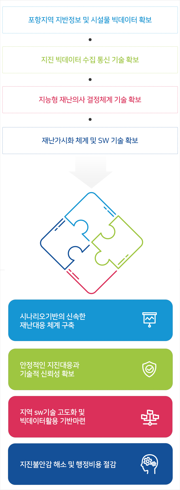 아래의 내용을 참고바랍니다.