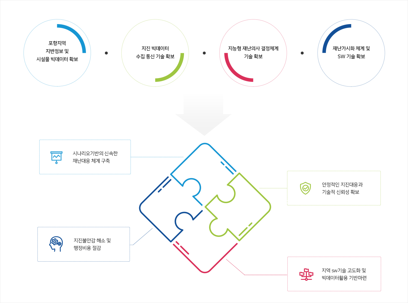 아래의 내용을 참고바랍니다.