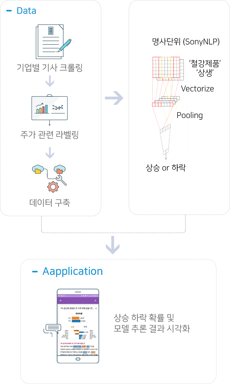 아래의 내용을 참고바랍니다.