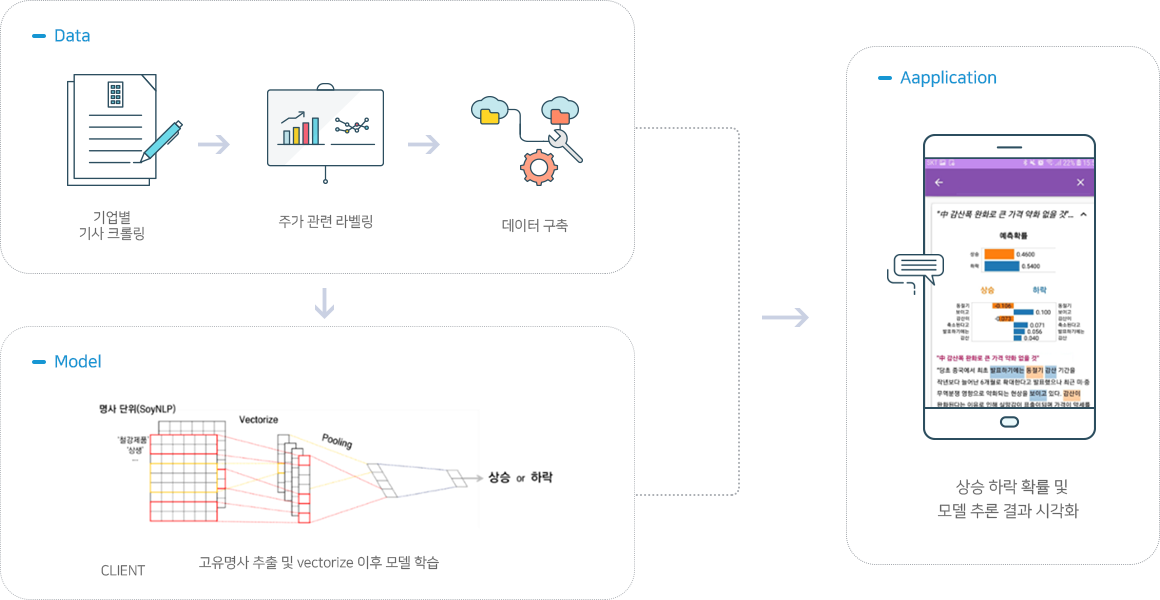 아래의 내용을 참고바랍니다.